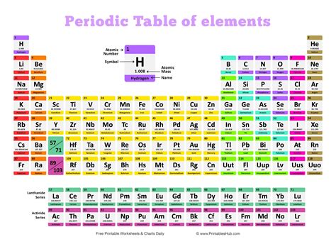 ni valence electrons|list of valence electrons for each element.